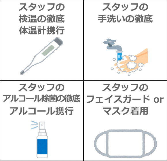 感染症対策の図
